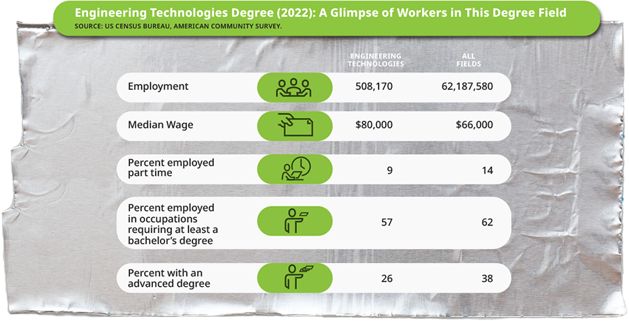 Engineering Tech Info Graphic