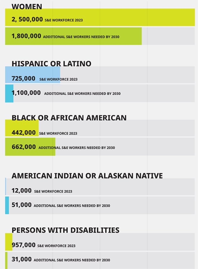 Info Graphic