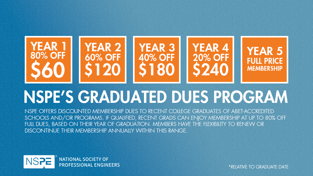 Graduated Dues Program