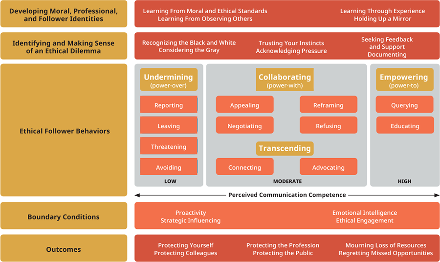 Ethical Info Graphic