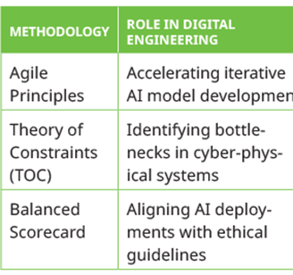 AI Table