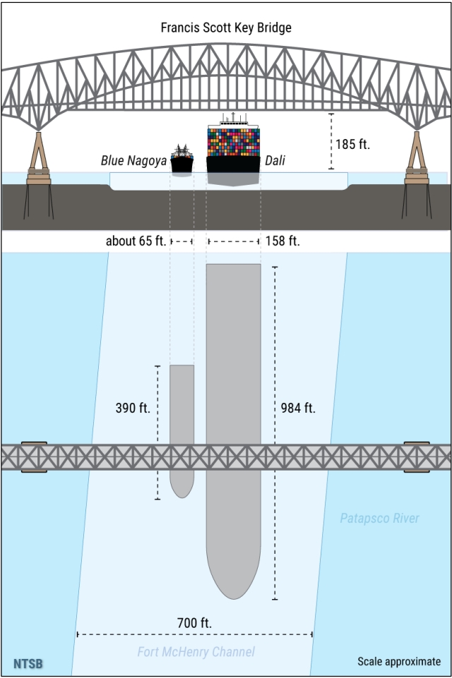 NTSB Report Key Bridge
