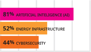 Info Graphic Engineers Ranked The Top Three