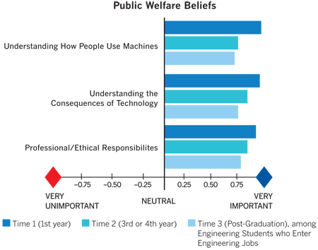 Public Welfare Benefits
