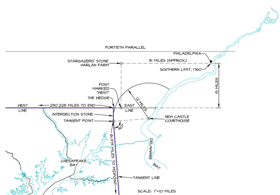 THE COMPLEX GEOMETRY OF THE MARYLAND/DELAWARE/PENNSYLVANIA CORNER