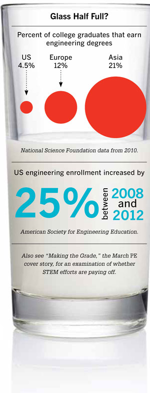 Chart: Glass Half Full?