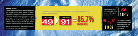 Information Graphic