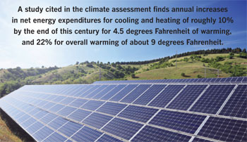 A study cited in the climate assessment finds annual increases in net energy expenditures for cooling and heating of roughly 10% by the end of this century for 4.5 degrees Fahrenheit of warming, and 22% for overall warming of about 9 degrees Fahrenheit. In looking at their case studies and other data, however, some utilities have seen their loads flatten.