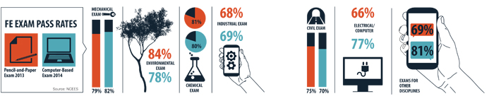 Page 20 Info Graphic PE Magazine March 2015