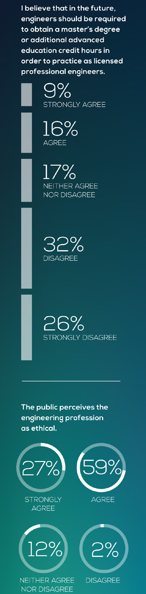 Survey Results