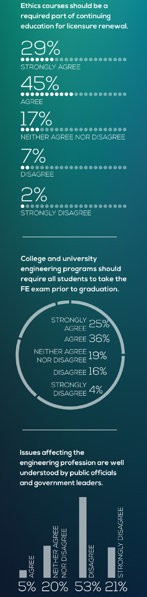 Survey Results