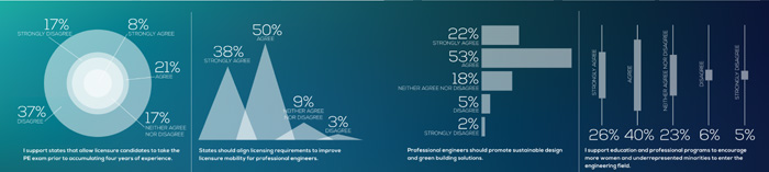 Survey Results 3
