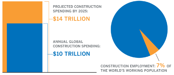 Construction’s Tale of the Tape