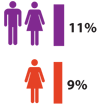 Illustration: Instituted training to address sexual harassment