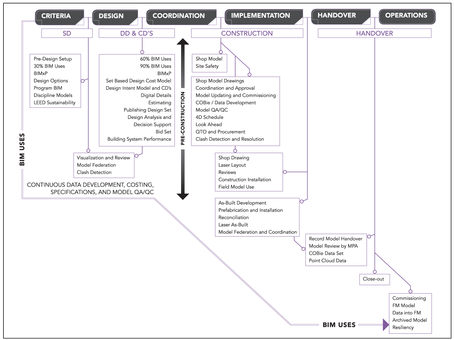 MASSACHUSETTS PORT AUTHORITY LIFE CYCLE ROAD MAP