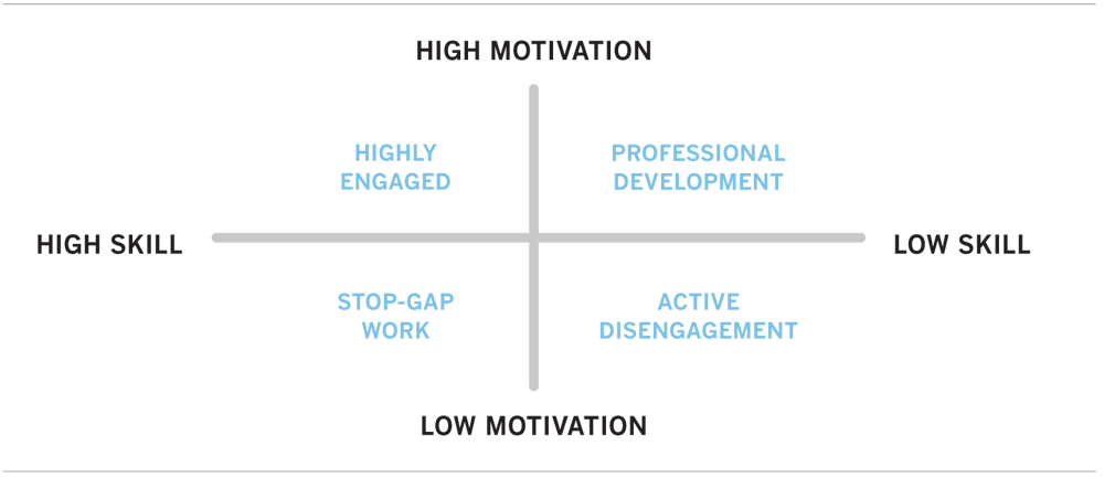 Passiontivity Excercise