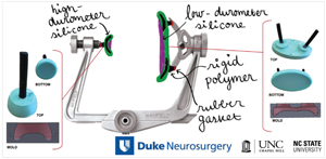 Neurosurgery device