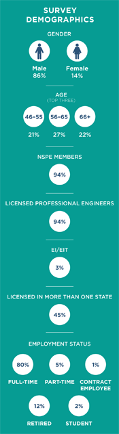 Survey Demographics
