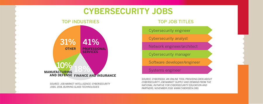 info graphic cybersecurity jobs