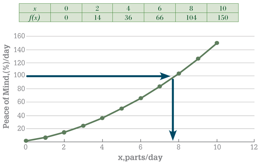 math equation