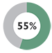 55%