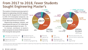 Info Graphic