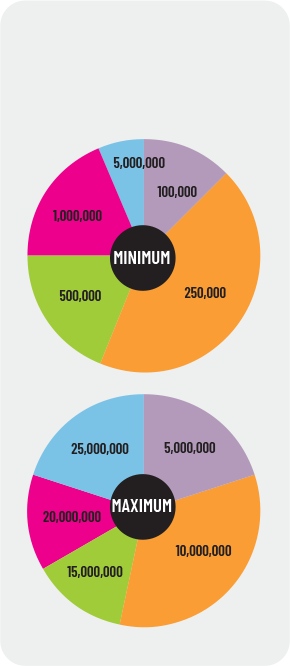 Liability Info Graphic