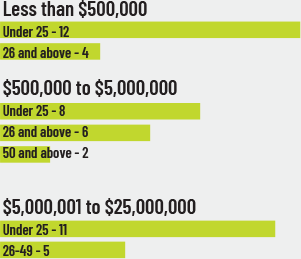 Liability Info Graphic