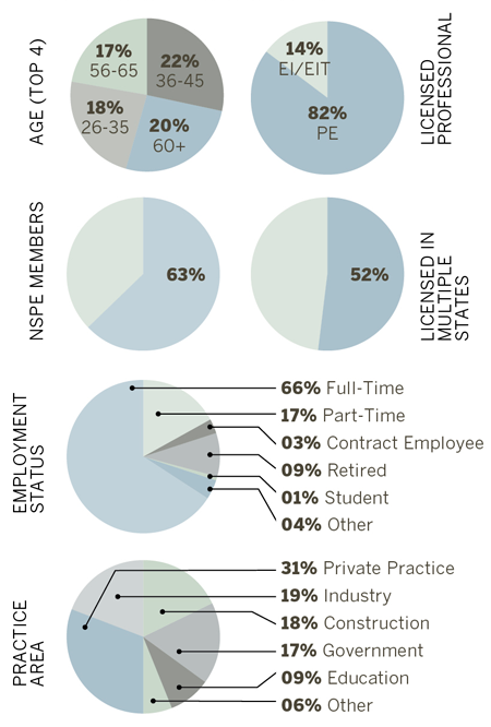 Survey Demographics