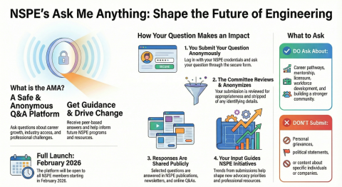 AMA Platform Shape the Future of Engineering