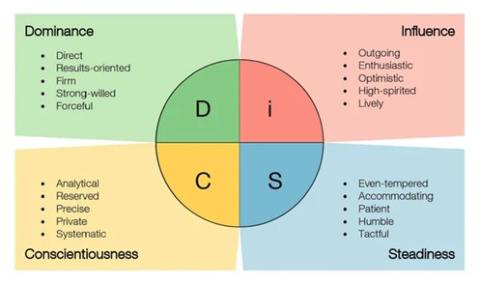 DICS Image