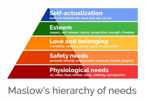 Maslow's Hierarchy